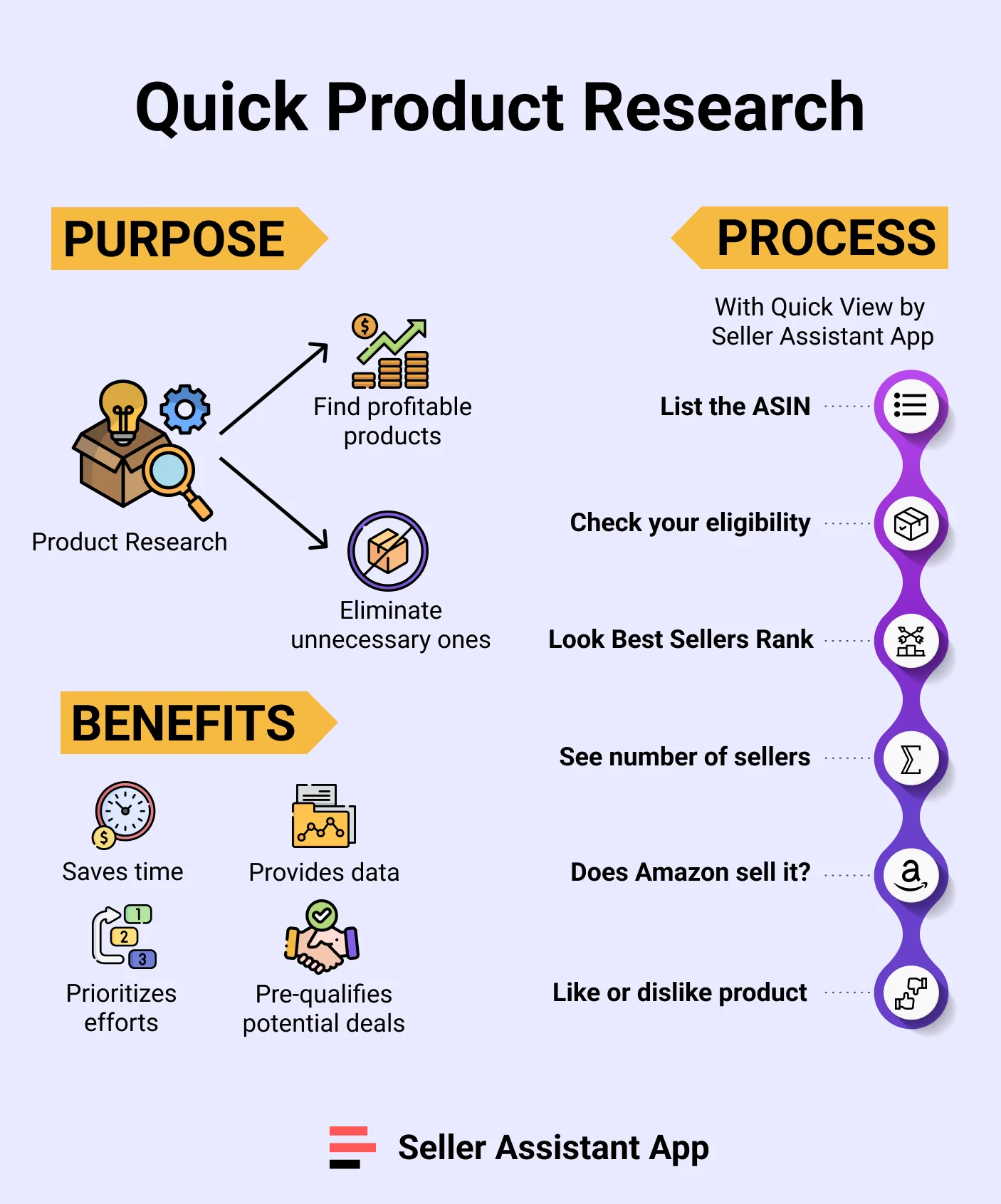 How to Do Quick Amazon Product Research? Seller Assistant App Blog